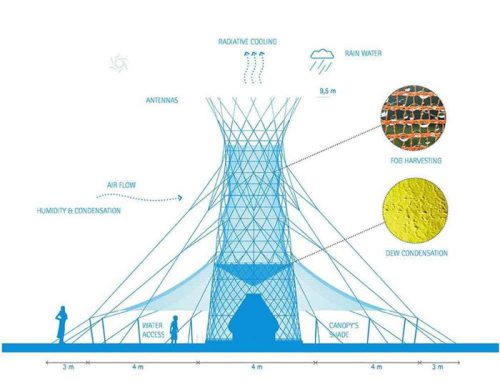 Las torres WarkaWater, el manantial del futuro en zonas de sequía