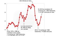 Estadísticas matriculaciones España