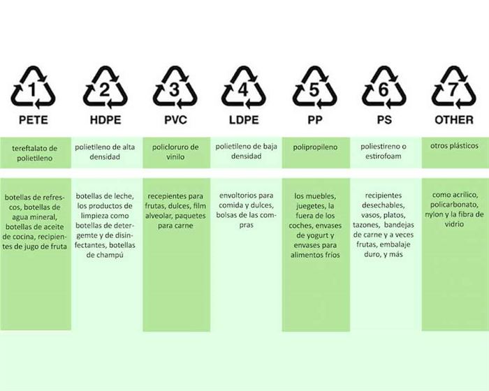 Tipos de plásticos