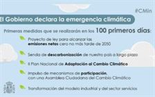 Datos emergencia climática