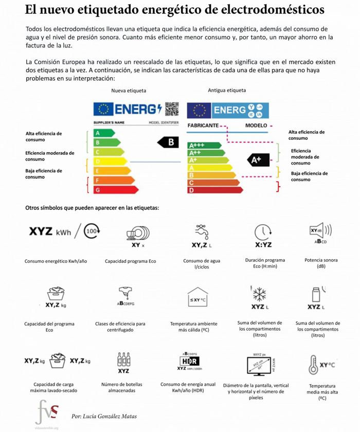 Nuevo etiquetado energético 2021