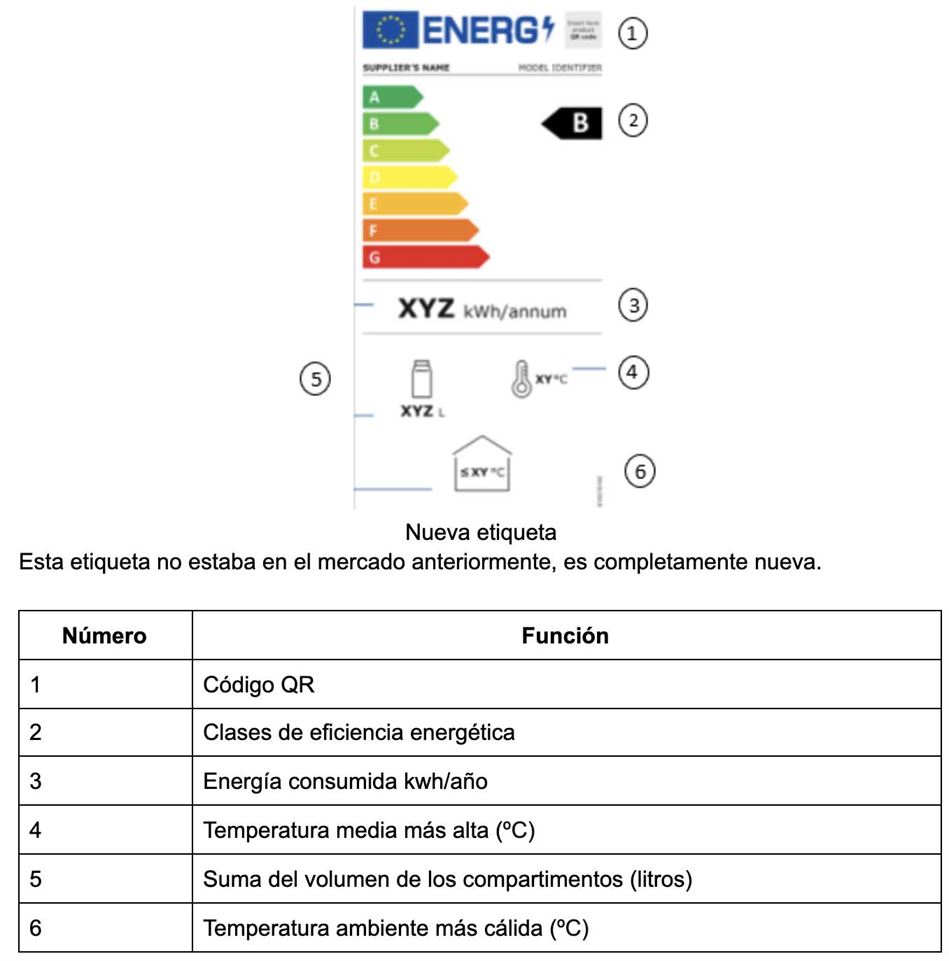 Etiqueta energética enfriadores de bebida