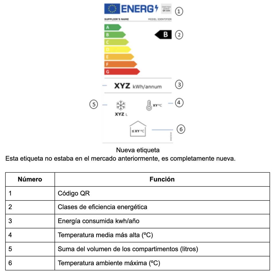 Etiqueta energética congeladores de helado