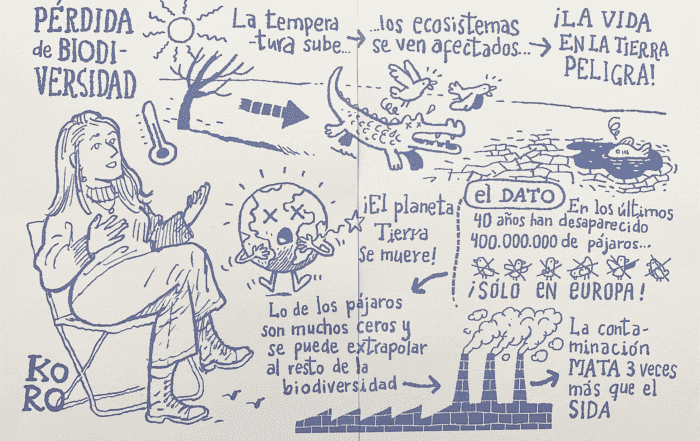 La Conversación, Informe COTEC 2021