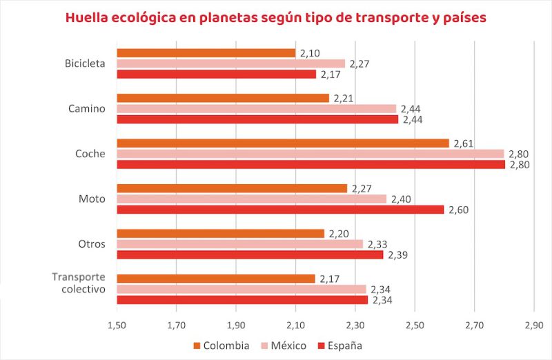 Http Www Vidasostenible Org Huella Ecologica