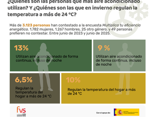¿Quiénes son las personas que más aire acondicionado utilizan?