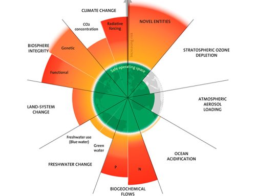 Sobrepasamos límites planetarios como si fueran metas